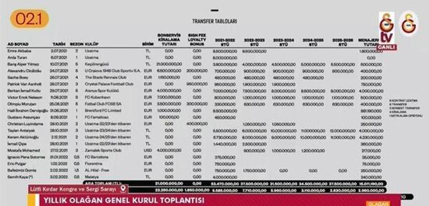 Galatasaray'da son dakika! Burak Elmas resmen açıkladı 'Olağanüstü seçim kararı...'