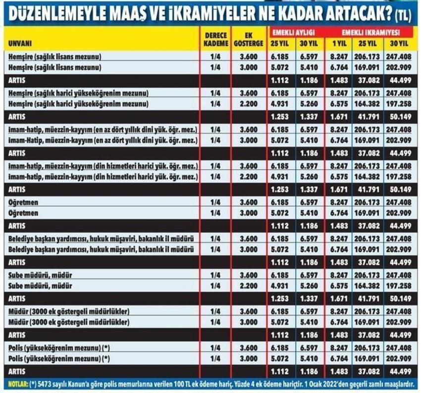 Maaşlara zam geliyor! Memur ve emekli hepsini kapsıyor, tarih belli oldu, yüzde 40 artış...