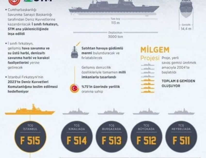 Türkiye dünyaya korku salıyor! Füzeler peş peşe ateşlendi! Savaşın kaderini değiştirecek!