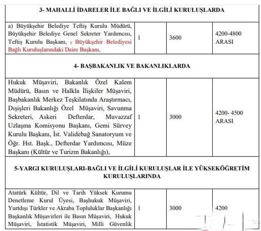 Emekli ve memur maaşlarına zam, 1234 lira ! İkramiyeler de artıyor ve liste ortaya çıktı...