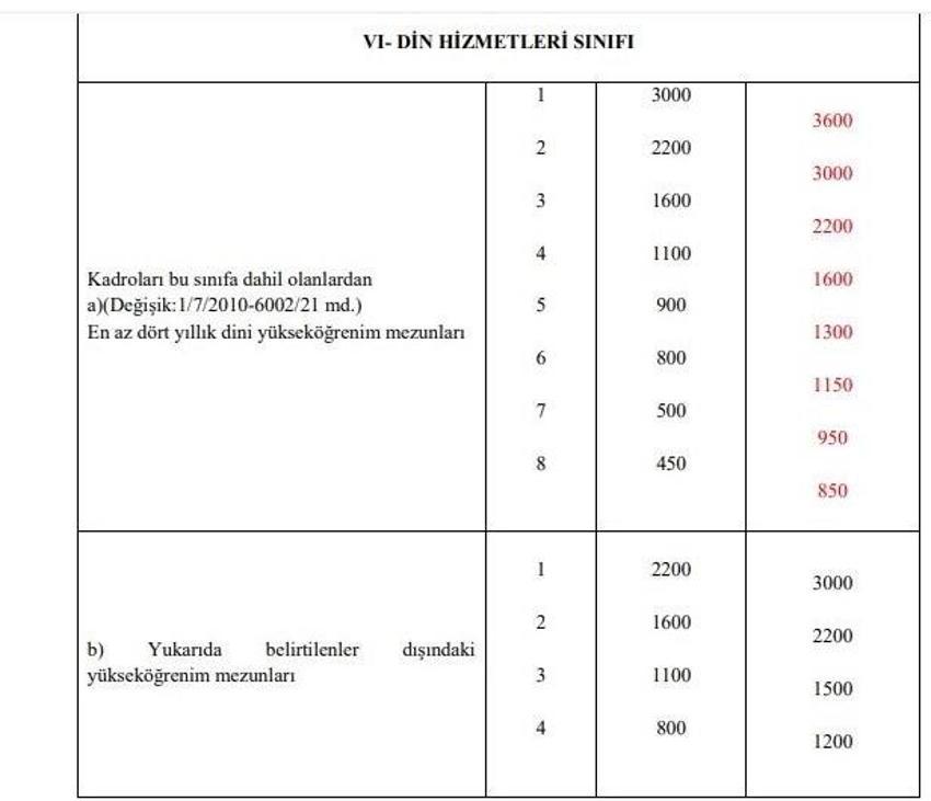 Emekli ve memur maaşlarına zam, 1234 lira ! İkramiyeler de artıyor ve liste ortaya çıktı...