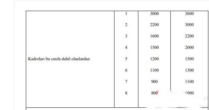 Emekli ve memur maaşlarına zam, 1234 lira ! İkramiyeler de artıyor ve liste ortaya çıktı...