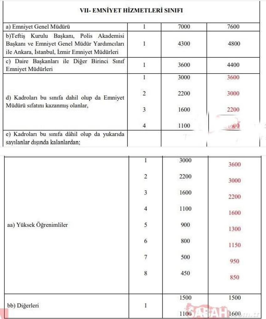 Emekli ve memur maaşlarına zam, 1234 lira ! İkramiyeler de artıyor ve liste ortaya çıktı...