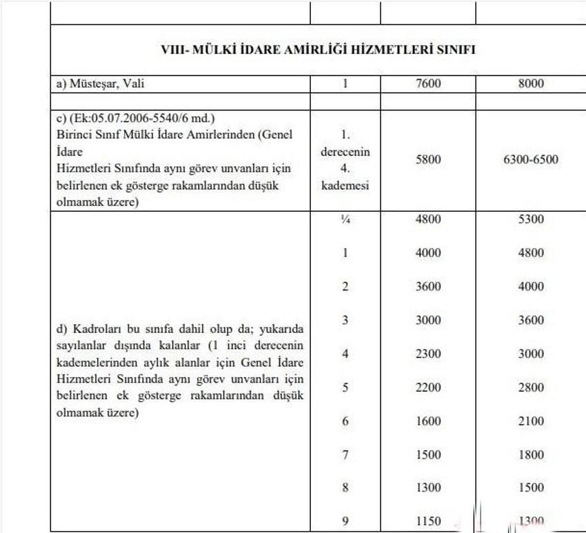 Emekli ve memur maaşlarına zam, 1234 lira ! İkramiyeler de artıyor ve liste ortaya çıktı...