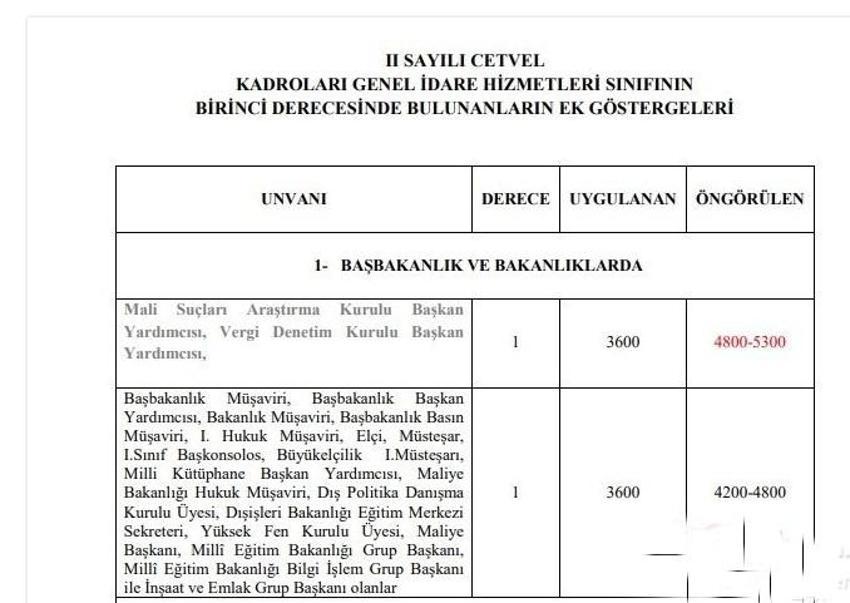 Emekli ve memur maaşlarına zam, 1234 lira ! İkramiyeler de artıyor ve liste ortaya çıktı...