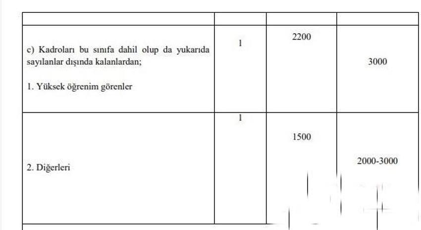 Emekli ve memur maaşlarına zam, 1234 lira ! İkramiyeler de artıyor ve liste ortaya çıktı...