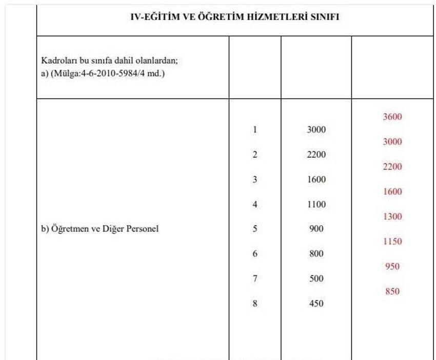 Emekli ve memur maaşlarına zam, 1234 lira ! İkramiyeler de artıyor ve liste ortaya çıktı...