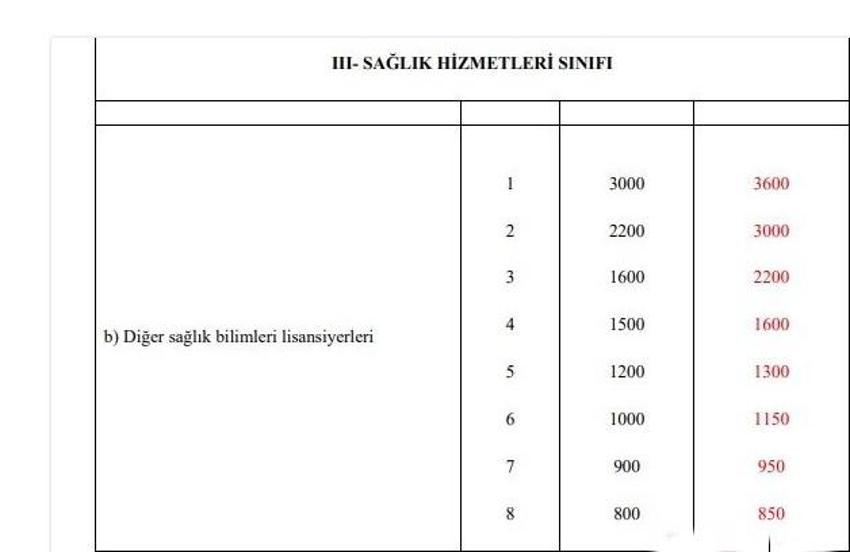 Emekli ve memur maaşlarına zam, 1234 lira ! İkramiyeler de artıyor ve liste ortaya çıktı...