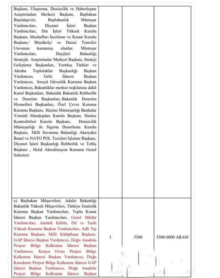Emekli ve memur maaşlarına zam, 1234 lira ! İkramiyeler de artıyor ve liste ortaya çıktı...