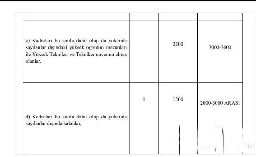Emekli ve memur maaşlarına zam, 1234 lira ! İkramiyeler de artıyor ve liste ortaya çıktı...