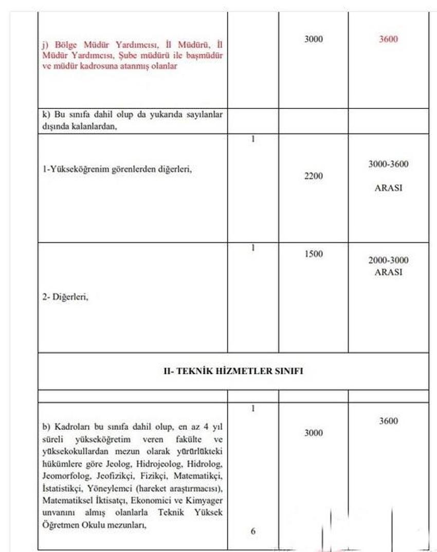 Emekli ve memur maaşlarına zam, 1234 lira ! İkramiyeler de artıyor ve liste ortaya çıktı...