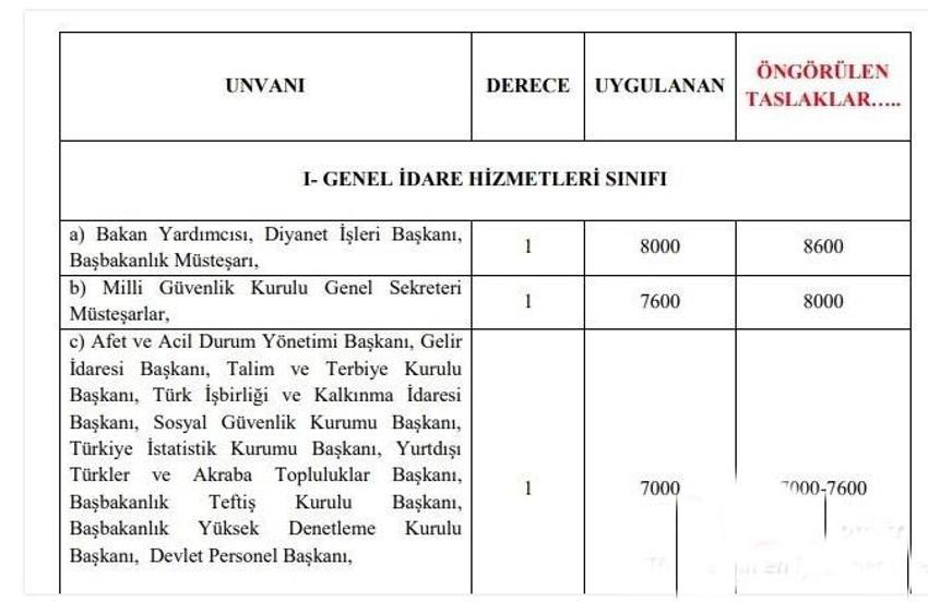 Emekli ve memur maaşlarına zam, 1234 lira ! İkramiyeler de artıyor ve liste ortaya çıktı...