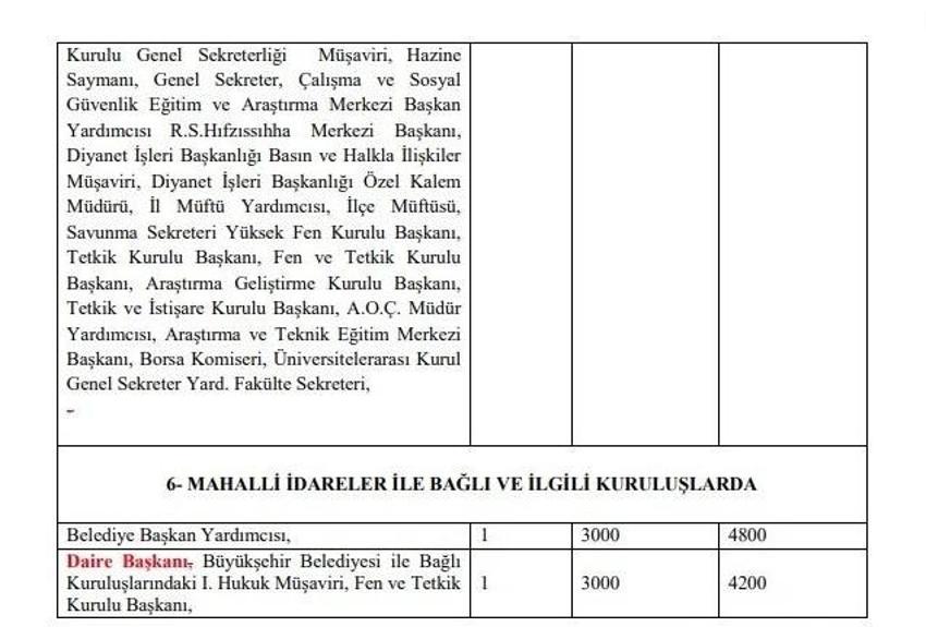 Emekli ve memur maaşlarına zam, 1234 lira ! İkramiyeler de artıyor ve liste ortaya çıktı...