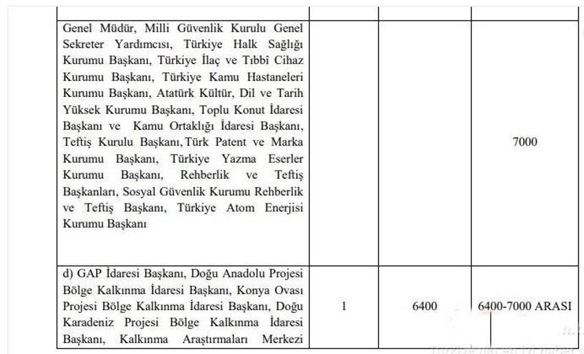 Emekli ve memur maaşlarına zam, 1234 lira ! İkramiyeler de artıyor ve liste ortaya çıktı...