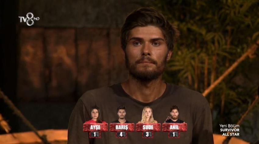 Survivor eleme adayı kim oldu? Survivor All Star kim gitti, elendi? 24 Nisan Survivor'da üçüncü eleme adayı kim oldu? Nagihan ve Barış birbirine girdi...