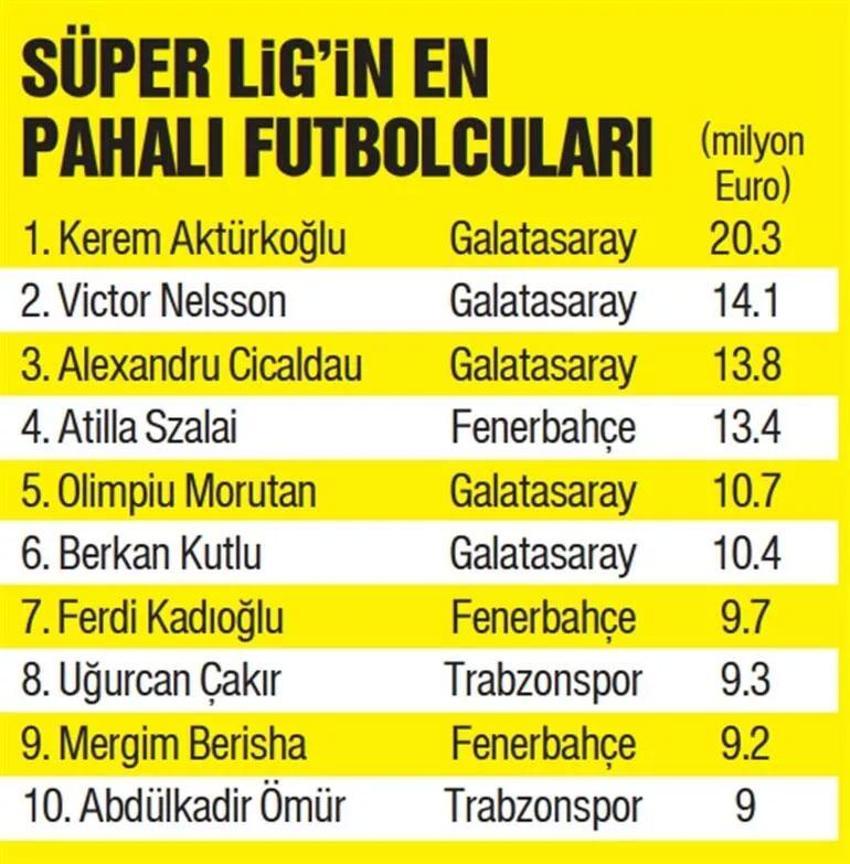 Galatasaray'da Başakşehir maçına saatler kala yeni teknik direktör! Domenec Torrent'in sözleşmesindeki tazminat detayı...