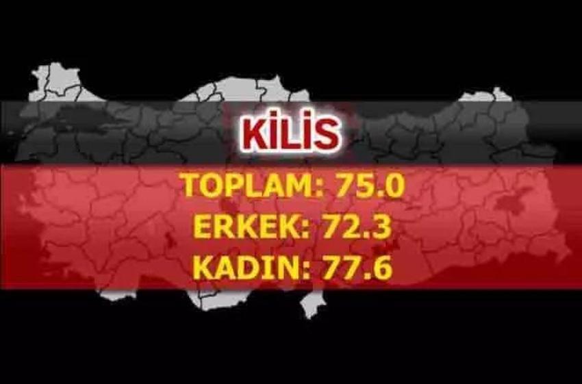 En uzun yaşayan iller belli oldu! İşte şehirlerin yaşam süreleri...