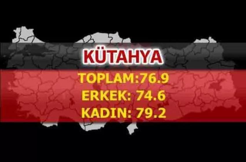 En uzun yaşayan iller belli oldu! İşte şehirlerin yaşam süreleri...