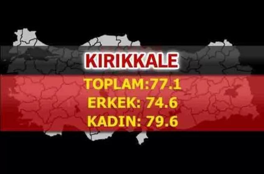 En uzun yaşayan iller belli oldu! İşte şehirlerin yaşam süreleri...