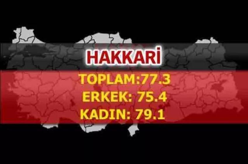 En uzun yaşayan iller belli oldu! İşte şehirlerin yaşam süreleri...