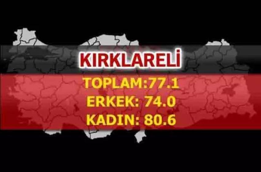 En uzun yaşayan iller belli oldu! İşte şehirlerin yaşam süreleri...