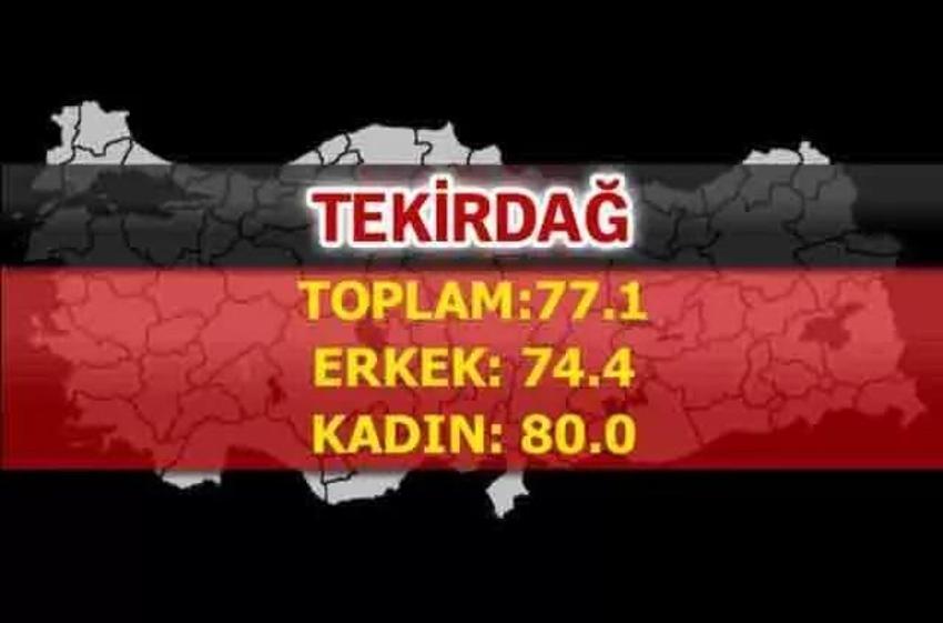 En uzun yaşayan iller belli oldu! İşte şehirlerin yaşam süreleri...