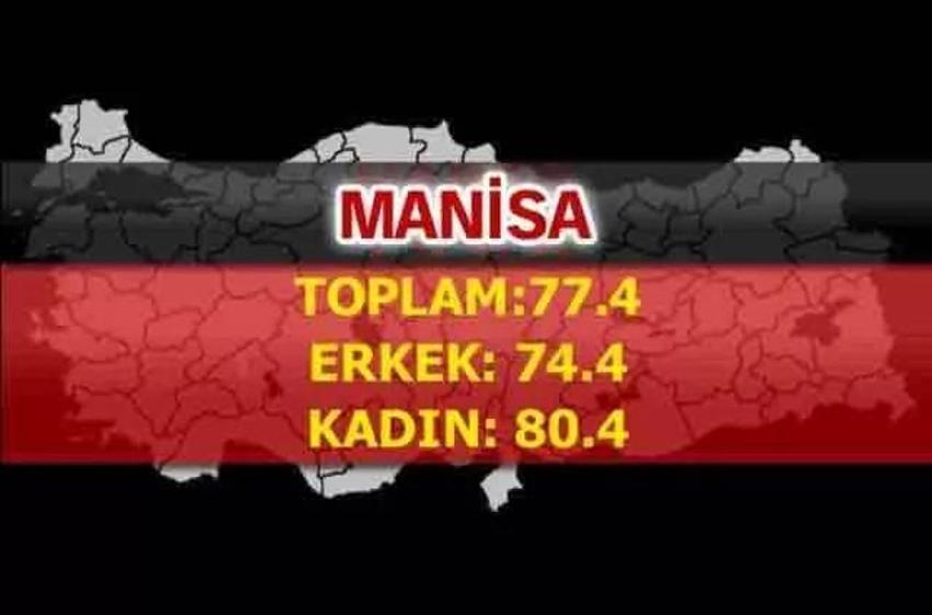 En uzun yaşayan iller belli oldu! İşte şehirlerin yaşam süreleri...