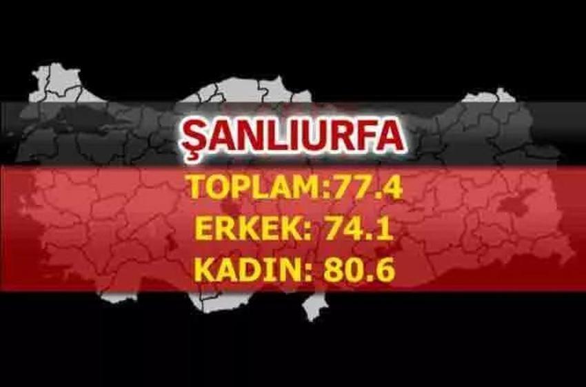 En uzun yaşayan iller belli oldu! İşte şehirlerin yaşam süreleri...