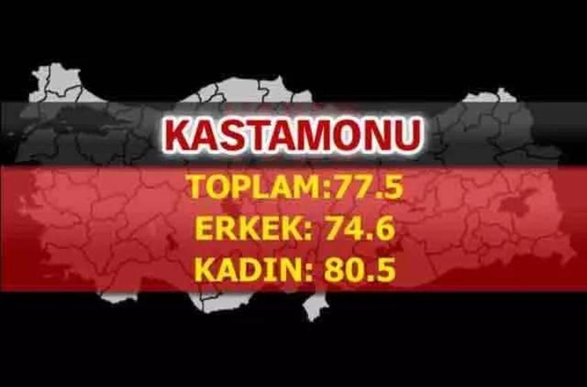 En uzun yaşayan iller belli oldu! İşte şehirlerin yaşam süreleri...