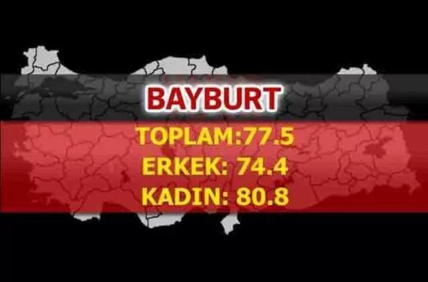 En uzun yaşayan iller belli oldu! İşte şehirlerin yaşam süreleri...