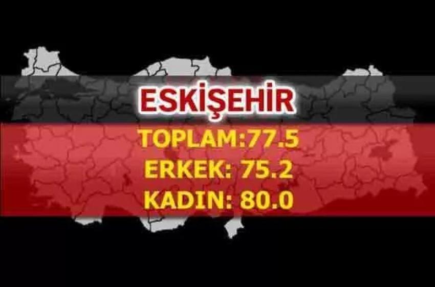 En uzun yaşayan iller belli oldu! İşte şehirlerin yaşam süreleri...