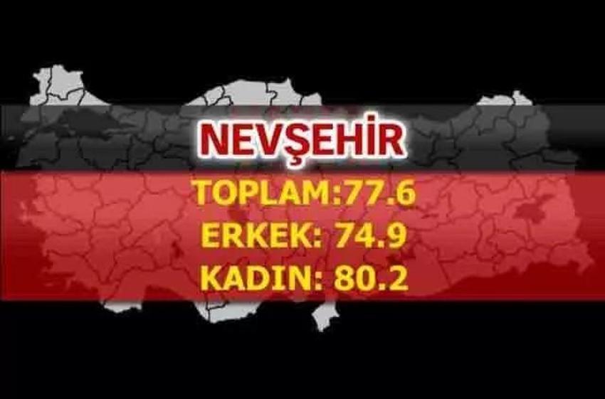 En uzun yaşayan iller belli oldu! İşte şehirlerin yaşam süreleri...