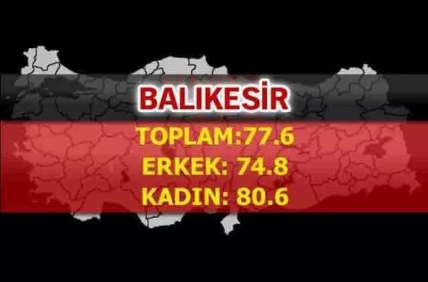 En uzun yaşayan iller belli oldu! İşte şehirlerin yaşam süreleri...