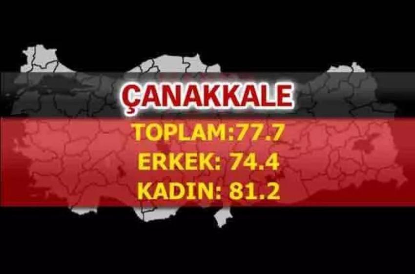 En uzun yaşayan iller belli oldu! İşte şehirlerin yaşam süreleri...