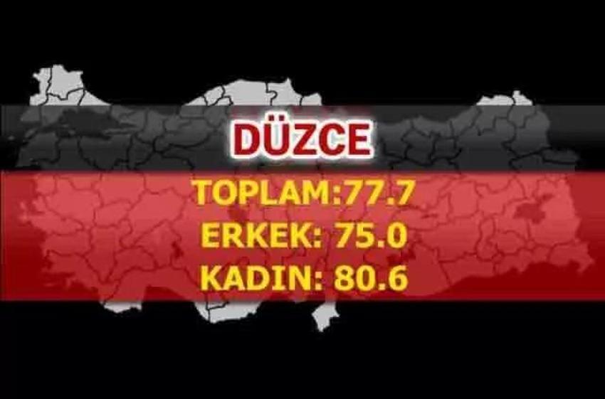 En uzun yaşayan iller belli oldu! İşte şehirlerin yaşam süreleri...
