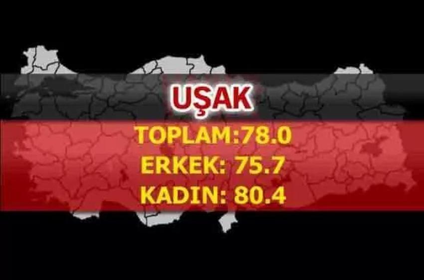 En uzun yaşayan iller belli oldu! İşte şehirlerin yaşam süreleri...
