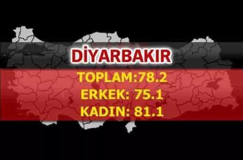 En uzun yaşayan iller belli oldu! İşte şehirlerin yaşam süreleri...