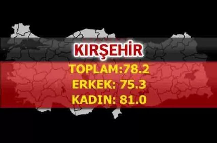 En uzun yaşayan iller belli oldu! İşte şehirlerin yaşam süreleri...