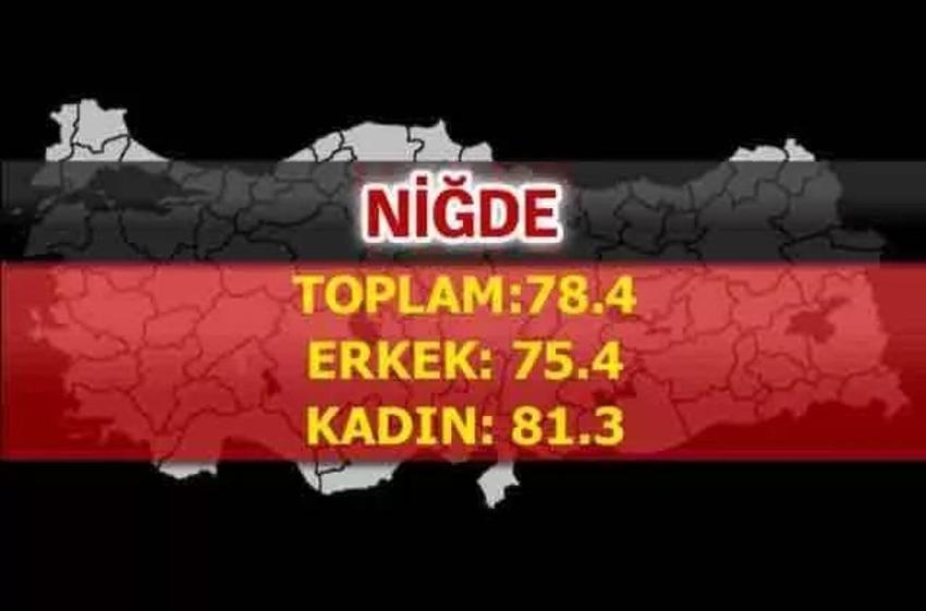En uzun yaşayan iller belli oldu! İşte şehirlerin yaşam süreleri...