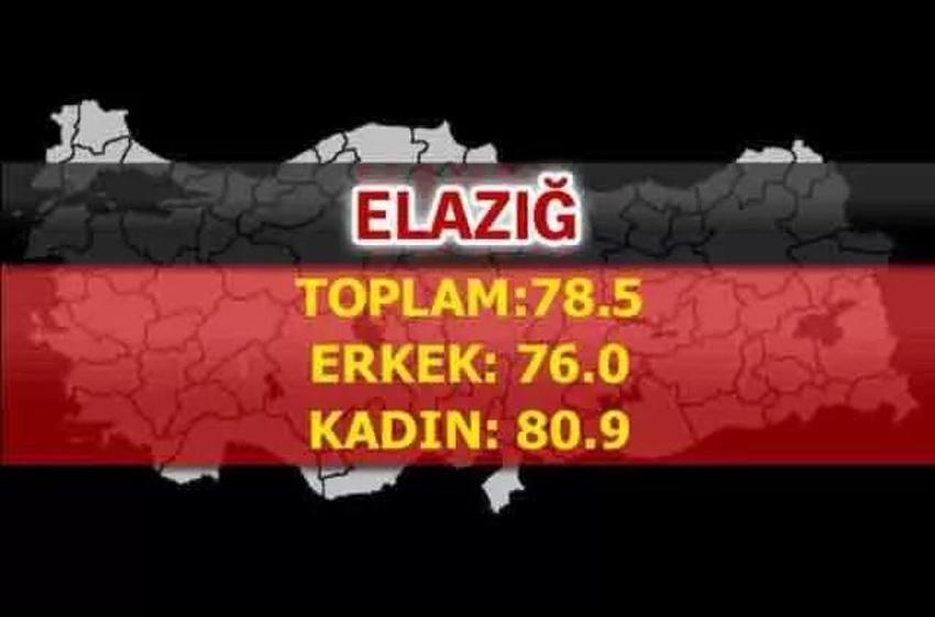 En uzun yaşayan iller belli oldu! İşte şehirlerin yaşam süreleri...