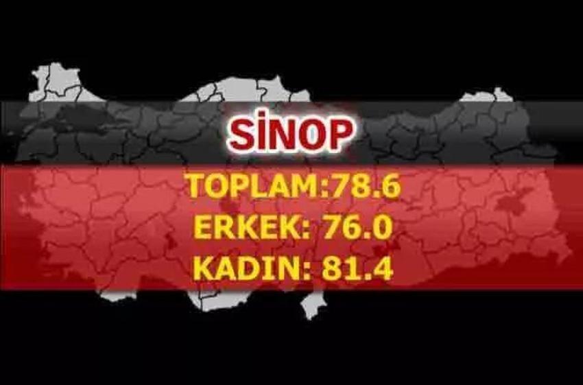 En uzun yaşayan iller belli oldu! İşte şehirlerin yaşam süreleri...