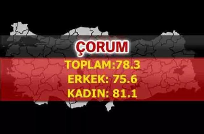 En uzun yaşayan iller belli oldu! İşte şehirlerin yaşam süreleri...