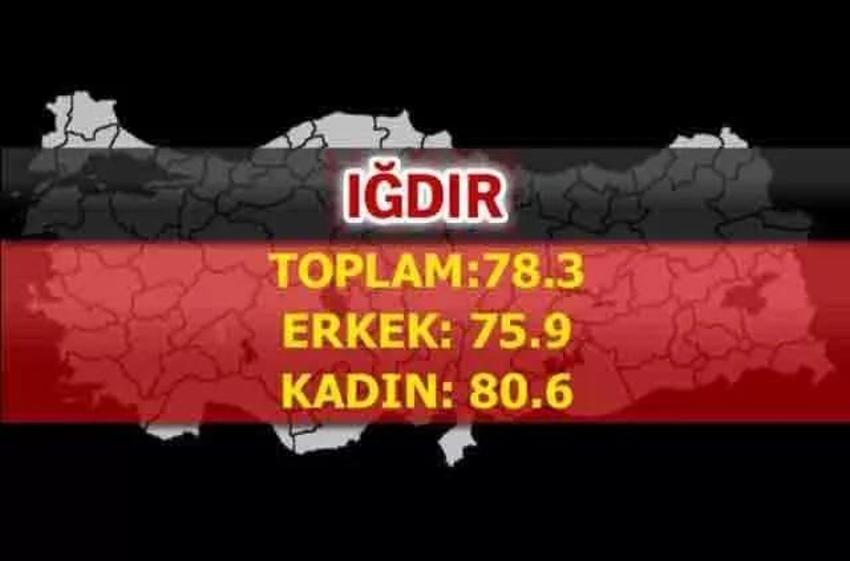 En uzun yaşayan iller belli oldu! İşte şehirlerin yaşam süreleri...