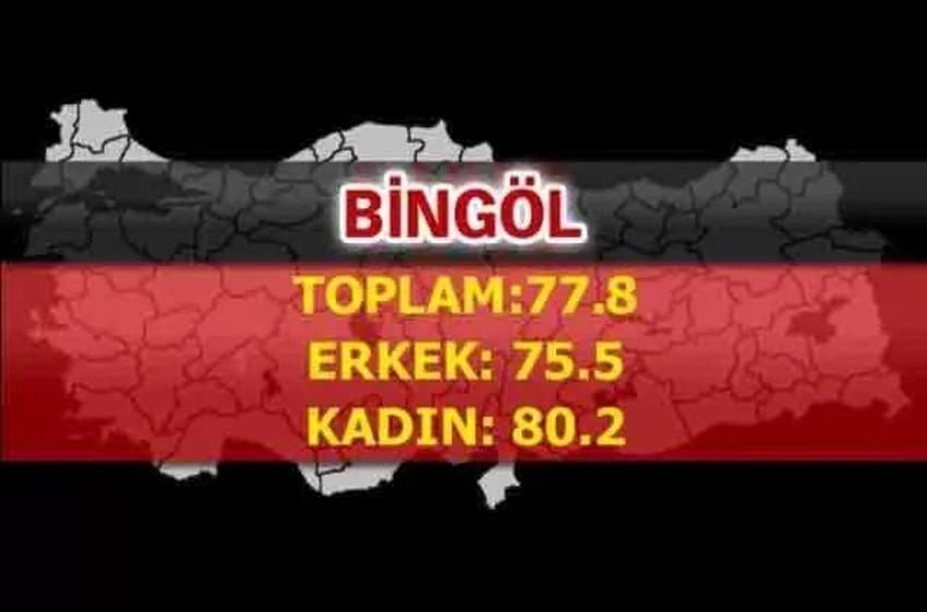 En uzun yaşayan iller belli oldu! İşte şehirlerin yaşam süreleri...