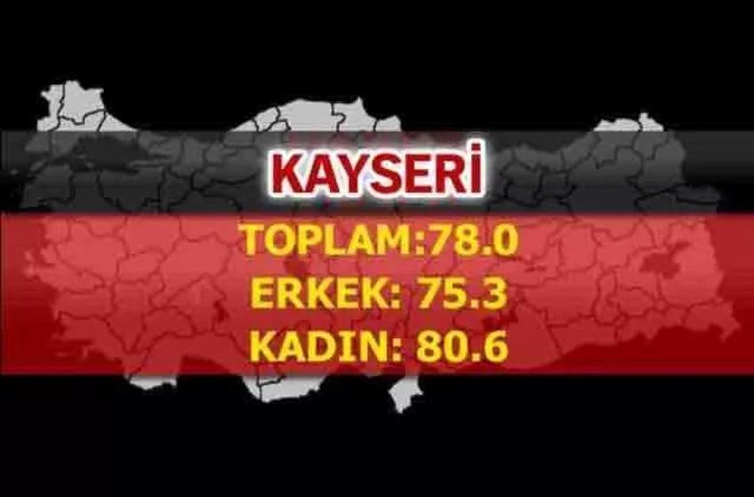 En uzun yaşayan iller belli oldu! İşte şehirlerin yaşam süreleri...