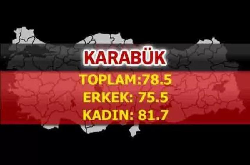 En uzun yaşayan iller belli oldu! İşte şehirlerin yaşam süreleri...