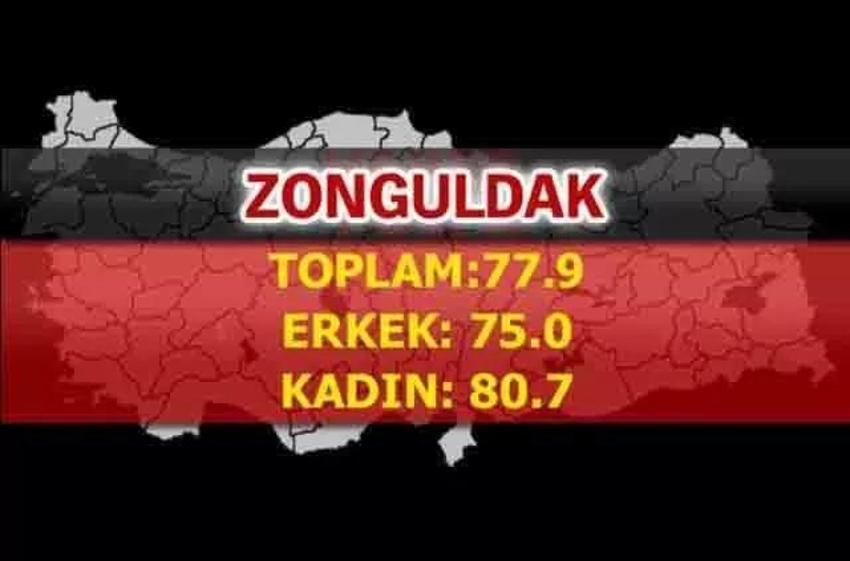 En uzun yaşayan iller belli oldu! İşte şehirlerin yaşam süreleri...