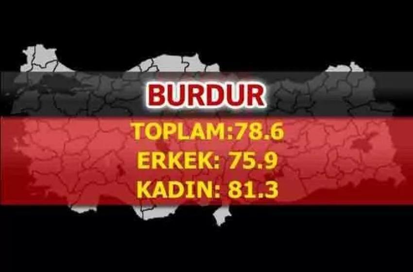 En uzun yaşayan iller belli oldu! İşte şehirlerin yaşam süreleri...
