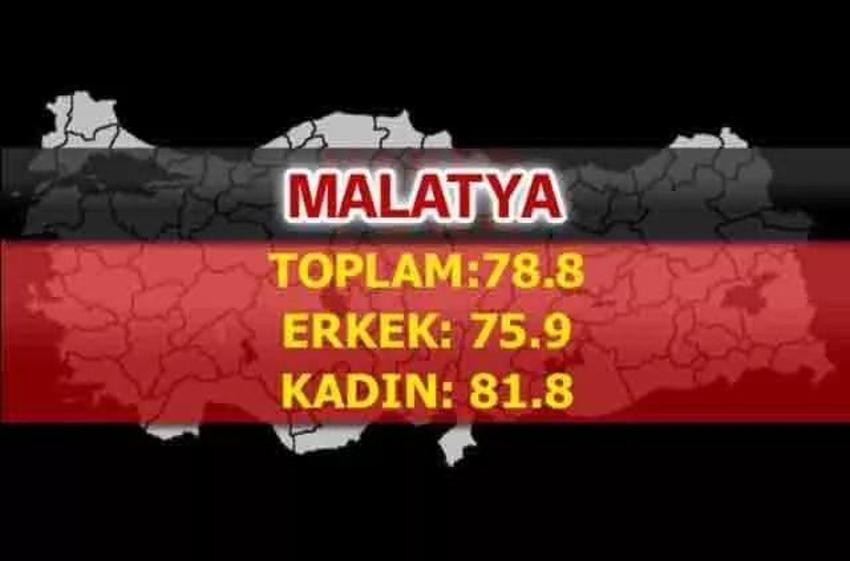 En uzun yaşayan iller belli oldu! İşte şehirlerin yaşam süreleri...