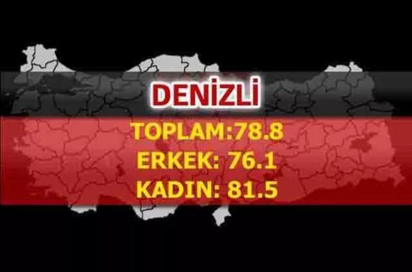 En uzun yaşayan iller belli oldu! İşte şehirlerin yaşam süreleri...
